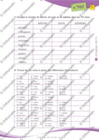 Différence entre lettres, sons et syllabes