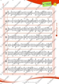 Articulation selon phonèmes