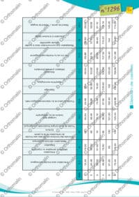 Nomenclature 2008