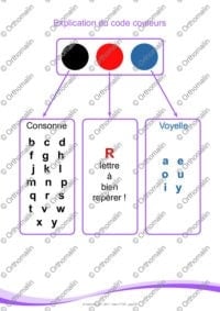 Domino des inversions