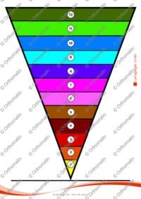 La pyramide des nombres