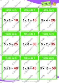 7 familles des tables de multiplication