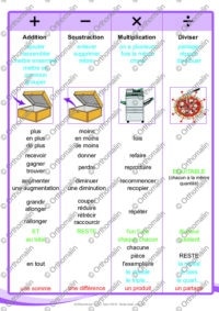 Opérations et vocabulaire mathématique