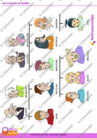 Les mots de la famille