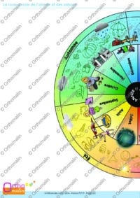 La roue-puzzle de l'année et des saisons