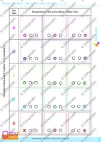 Phono-voyelles - Jeu 1 : loto des sons a, o, i, u , é