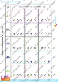Phono-consonnes longues
