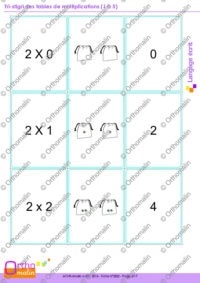 Tri-stigri des tables de multiplications