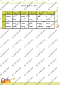 Ligne de base (morphosyntaxe) : pronoms personnels le/la