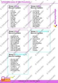 Syllabofolies (pays et villes françaises)
