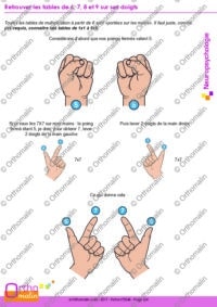 Retrouver les tables de 6, 7, 8 et 9 sur ses doigts