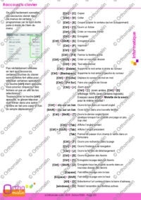 Raccourcis clavier
