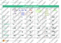 Le PRESENT de l'indicatif (1) (verbes en er + ir, oir, re) - QCM auto-correctifs