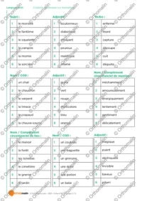 Création de phrases sur Halloween