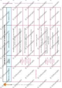 Tableau d'observation aménagements raisonnables troubles de l'attention