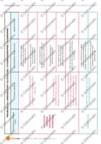 Tableau d'observation aménagements raisonnables troubles de la cognition numérique
