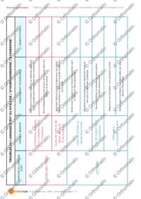 Tableau d'observation aménagements raisonnables troubles du langage écrit