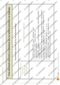 Fiche de renseignement rapide résident EHPAD dysphagie