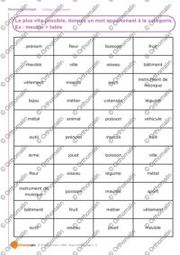 Catégories inverses