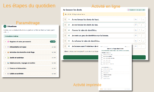 Une activité en ligne ou à imprimer pour travailler le séquençage de 70 activités du quotidien